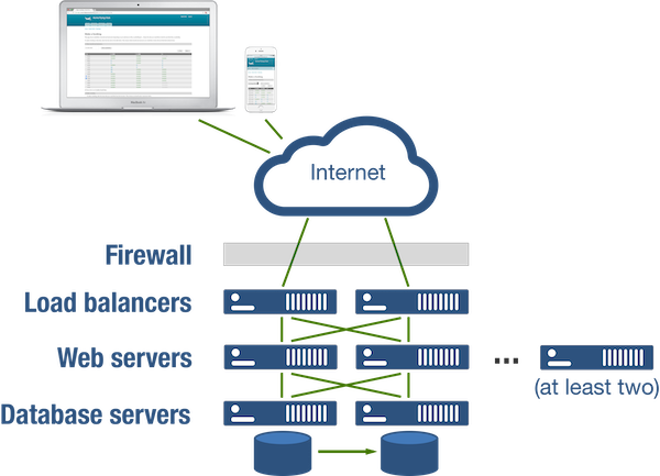 Flight School Booking System Architecture