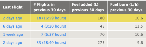 Aircraft list showing new fuel columns