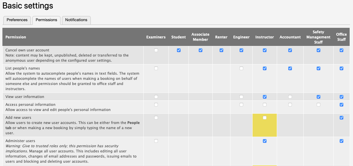 Permissions tab for Admin > Basic settings